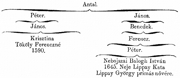 http://csaladkutatas.hu/files/htmls/nagyivan/images/nix01w79.jpg