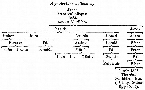 http://csaladkutatas.hu/files/htmls/nagyivan/images/nix03w173.jpg