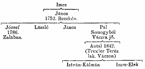 http://csaladkutatas.hu/files/htmls/nagyivan/images/nix03w239.jpg