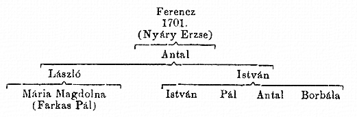 http://csaladkutatas.hu/files/htmls/nagyivan/images/nix04w102.jpg