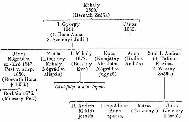 http://csaladkutatas.hu/files/htmls/nagyivan/images/nix04w146.jpg