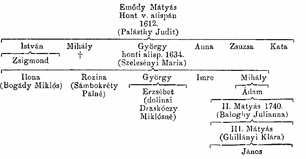 http://csaladkutatas.hu/files/htmls/nagyivan/images/nix04w25.jpg