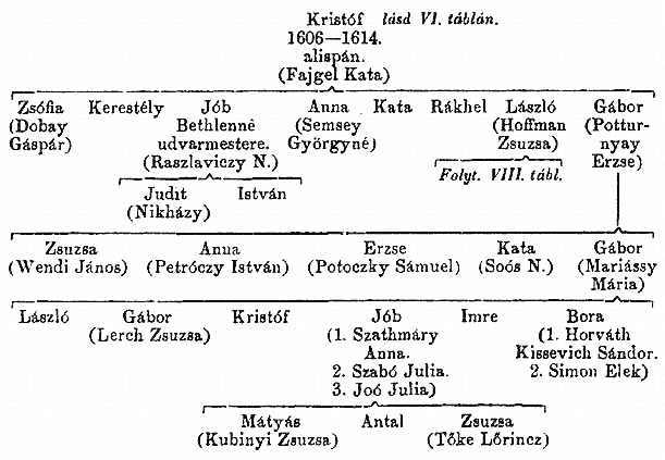 http://csaladkutatas.hu/files/htmls/nagyivan/images/nix04w273.jpg