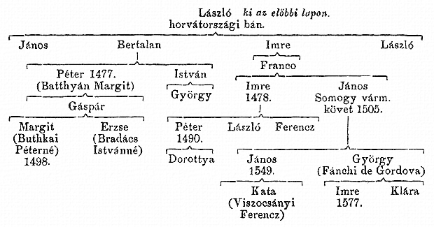 http://csaladkutatas.hu/files/htmls/nagyivan/images/nix04w73.jpg