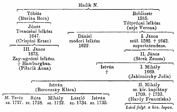 http://csaladkutatas.hu/files/htmls/nagyivan/images/nix05w02.jpg