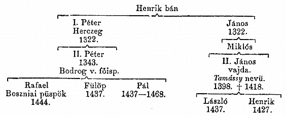 http://csaladkutatas.hu/files/htmls/nagyivan/images/nix05w51.jpg