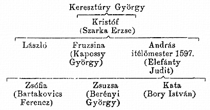 http://csaladkutatas.hu/files/htmls/nagyivan/images/nix06w116.jpg