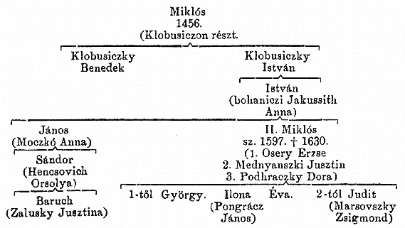 http://csaladkutatas.hu/files/htmls/nagyivan/images/nix06w139.jpg