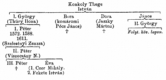 http://csaladkutatas.hu/files/htmls/nagyivan/images/nix06w178.jpg