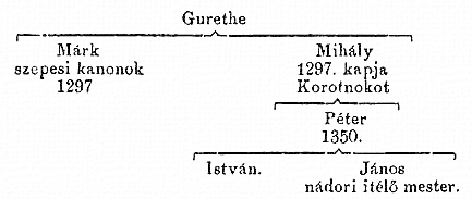 http://csaladkutatas.hu/files/htmls/nagyivan/images/nix06w201.jpg