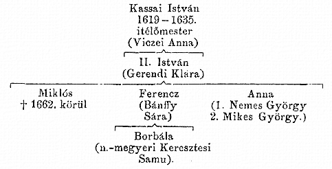 http://csaladkutatas.hu/files/htmls/nagyivan/images/nix06w54.jpg