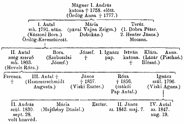 http://csaladkutatas.hu/files/htmls/nagyivan/images/nix07w155.jpg