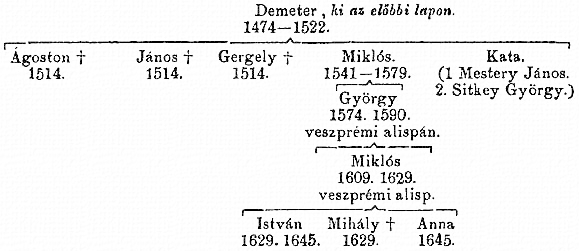 http://csaladkutatas.hu/files/htmls/nagyivan/images/nix07w189.jpg