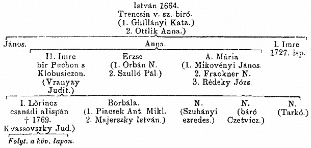 http://csaladkutatas.hu/files/htmls/nagyivan/images/nix07w192.jpg