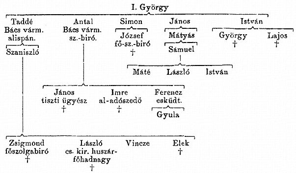 http://csaladkutatas.hu/files/htmls/nagyivan/images/nix07w30.jpg