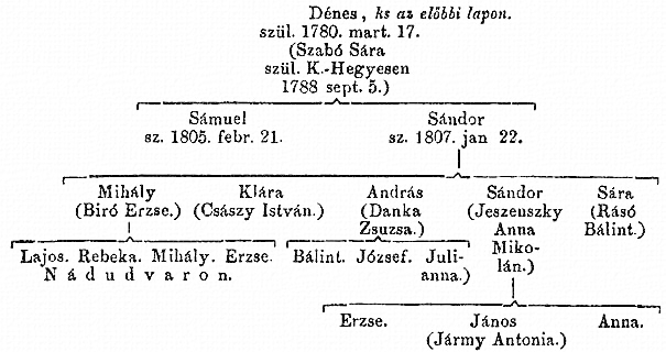 http://csaladkutatas.hu/files/htmls/nagyivan/images/nix07w304.jpg