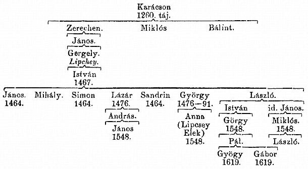 http://csaladkutatas.hu/files/htmls/nagyivan/images/nix07w75.jpg