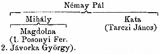 http://csaladkutatas.hu/files/htmls/nagyivan/images/nix08w72.jpg