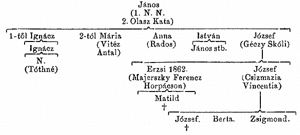 http://csaladkutatas.hu/files/htmls/nagyivan/images/nix09wo180.jpg