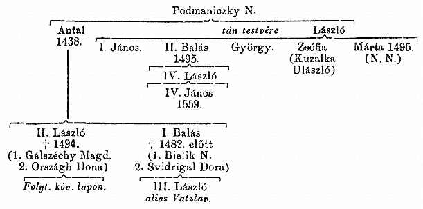 http://csaladkutatas.hu/files/htmls/nagyivan/images/nix09wo181.jpg