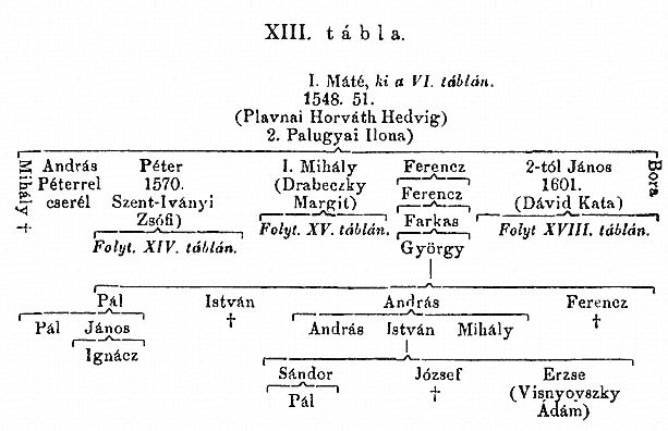 http://csaladkutatas.hu/files/htmls/nagyivan/images/nix09wo222.jpg