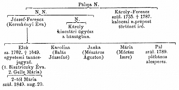 http://csaladkutatas.hu/files/htmls/nagyivan/images/nix09wo31.jpg