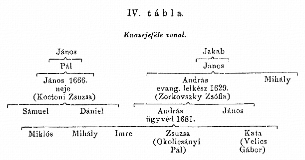 http://csaladkutatas.hu/files/htmls/nagyivan/images/nix09wo313.jpg