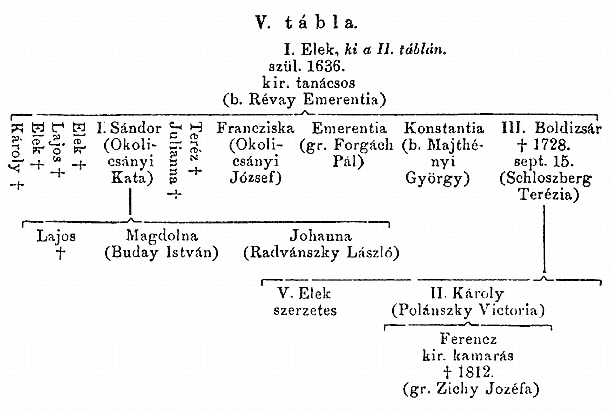 http://csaladkutatas.hu/files/htmls/nagyivan/images/nix09wo350.jpg