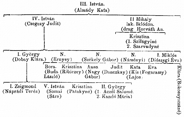 http://csaladkutatas.hu/files/htmls/nagyivan/images/nix09wo437.jpg