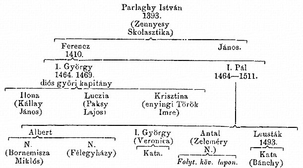 http://csaladkutatas.hu/files/htmls/nagyivan/images/nix09wo48.jpg