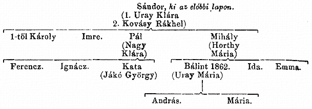 http://csaladkutatas.hu/files/htmls/nagyivan/images/nix10wa154.jpg