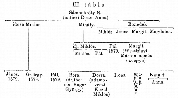 http://csaladkutatas.hu/files/htmls/nagyivan/images/nix10wa16.jpg