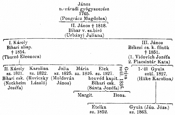 http://csaladkutatas.hu/files/htmls/nagyivan/images/nix10wa210.jpg