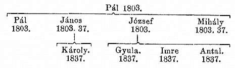 http://csaladkutatas.hu/files/htmls/nagyivan/images/nix10wa215.jpg