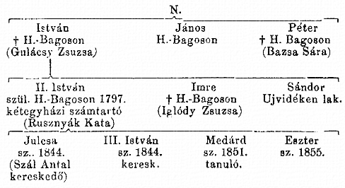 http://csaladkutatas.hu/files/htmls/nagyivan/images/nix10wa245.jpg