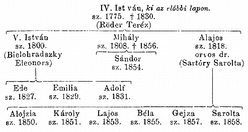 http://csaladkutatas.hu/files/htmls/nagyivan/images/nix10wa252.jpg