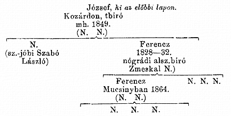 http://csaladkutatas.hu/files/htmls/nagyivan/images/nix10wa256.jpg