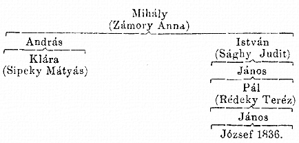 http://csaladkutatas.hu/files/htmls/nagyivan/images/nix10wa258.jpg