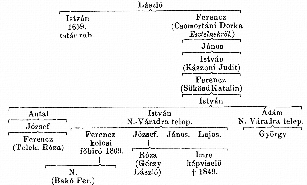 http://csaladkutatas.hu/files/htmls/nagyivan/images/nix10wa261.jpg