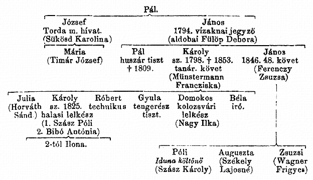 http://csaladkutatas.hu/files/htmls/nagyivan/images/nix10wa286.jpg