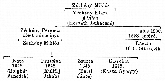 http://csaladkutatas.hu/files/htmls/nagyivan/images/nix10wa299.jpg