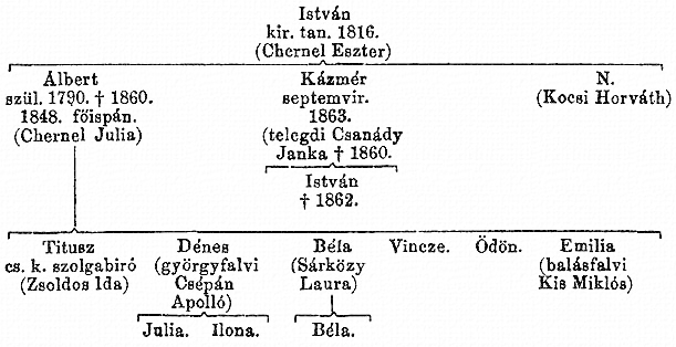 http://csaladkutatas.hu/files/htmls/nagyivan/images/nix10wa35.jpg