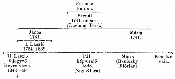 http://csaladkutatas.hu/files/htmls/nagyivan/images/nix10wa64.jpg