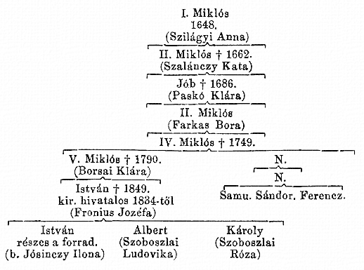 http://csaladkutatas.hu/files/htmls/nagyivan/images/nix10wa72.jpg