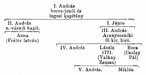 http://csaladkutatas.hu/files/htmls/nagyivan/images/nix10wb101.jpg