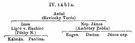 http://csaladkutatas.hu/files/htmls/nagyivan/images/nix10wb136.jpg