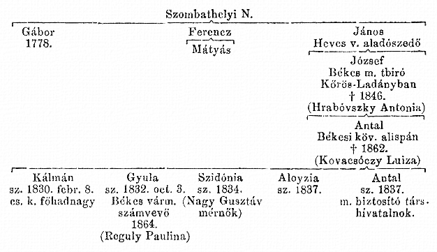 http://csaladkutatas.hu/files/htmls/nagyivan/images/nix10wb153.jpg