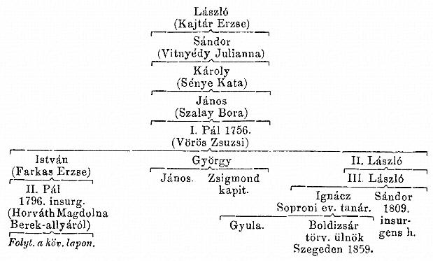 http://csaladkutatas.hu/files/htmls/nagyivan/images/nix10wb194.jpg