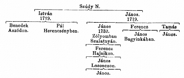 http://csaladkutatas.hu/files/htmls/nagyivan/images/nix10wb201.jpg