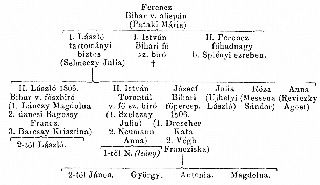 http://csaladkutatas.hu/files/htmls/nagyivan/images/nix10wb215.jpg